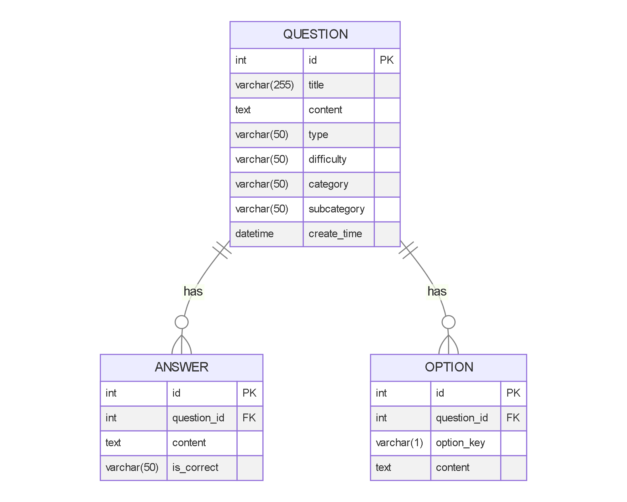 QUESTION