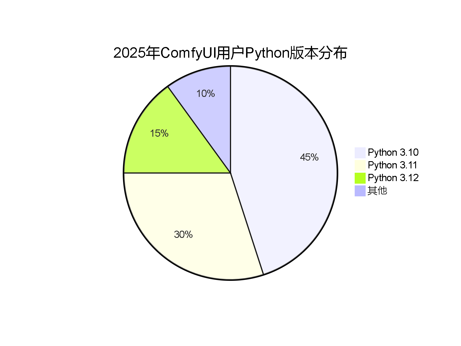  2025 comfyui python comfyui 
