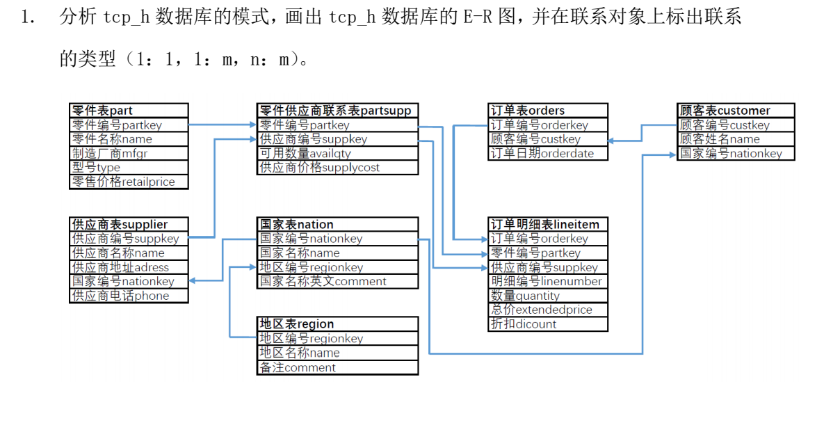 零件供应商联系表，是联系还是实体？_大数据-CSDN问答