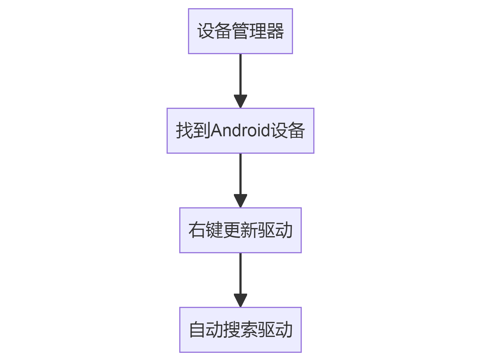 设备管理器