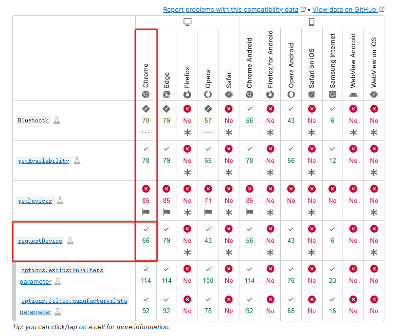 MDN API support version proof