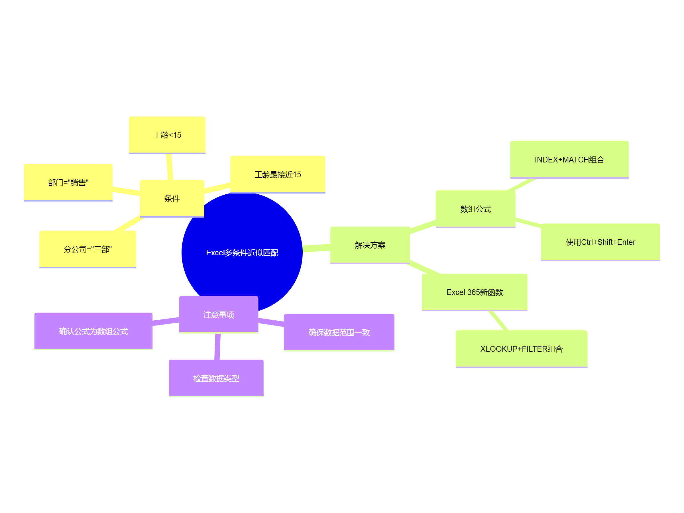 Excel多条件近似匹配