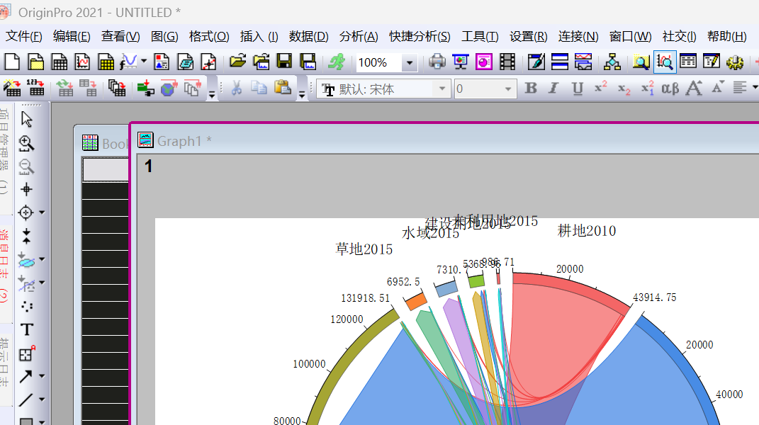 使用Origin软件绘图,做出来的弦图外面一圈数据重叠要怎么解决?_-CSDN问答