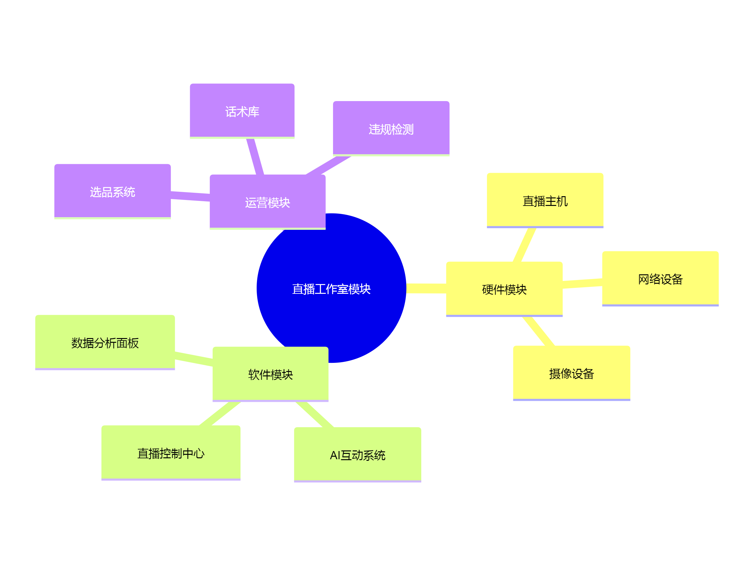 直播工作室模块