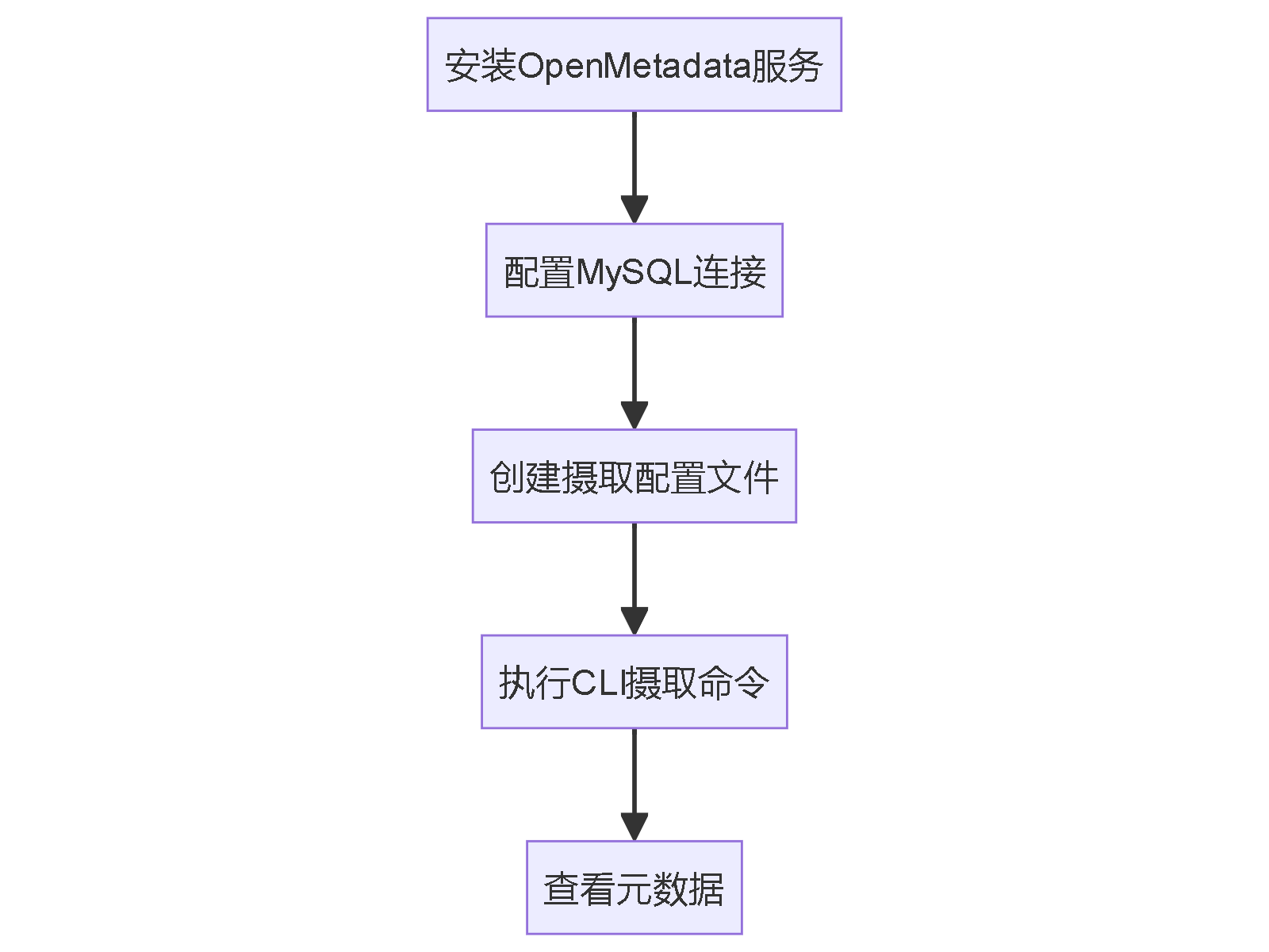 "安装OpenMetadata服务"