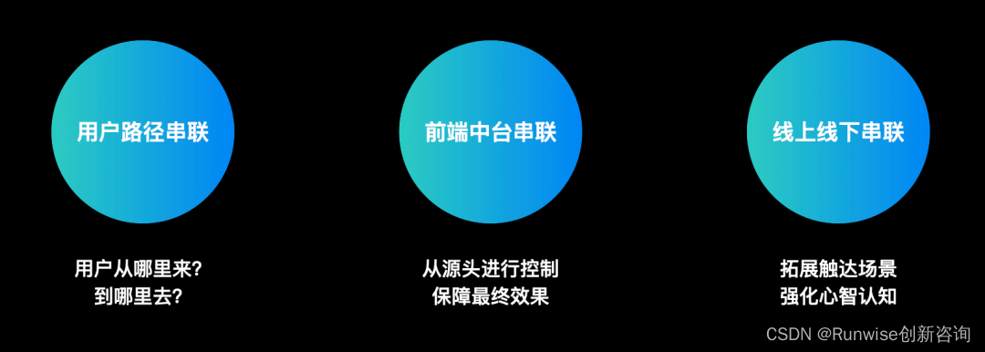 构建设计思维