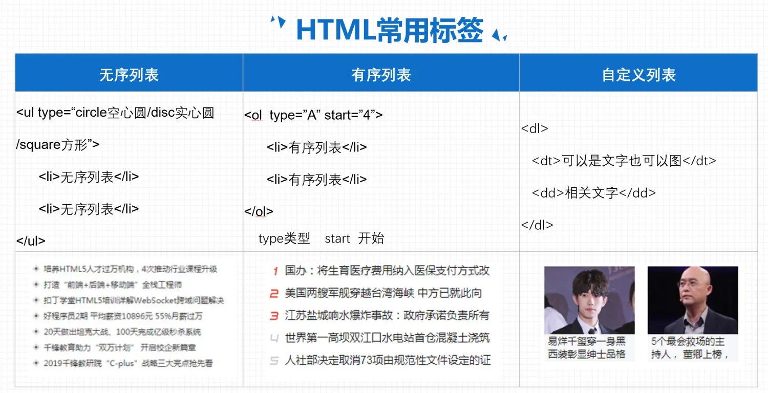 HTML5:核心技术、应用与开发流程详解,-CSDN博客