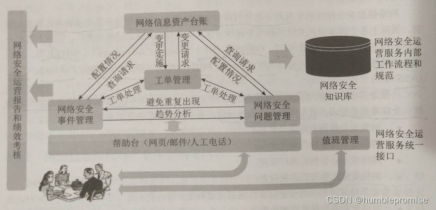 网络安全运营与应急响应平台示意图