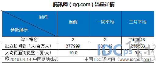wKiom1cVlq7A0QrkAABOhcI2HGA788.png