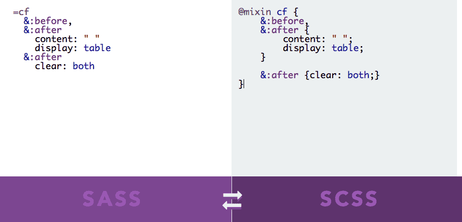 two sass syntaxes