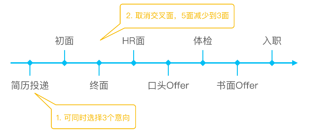 image-20210320221006854