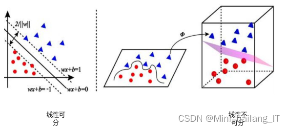 毕业设计：基于深度学习的人脸表情分类算法系统