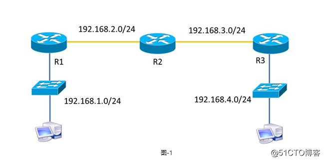 笔记 VLAN TrUNK GARP  (二)