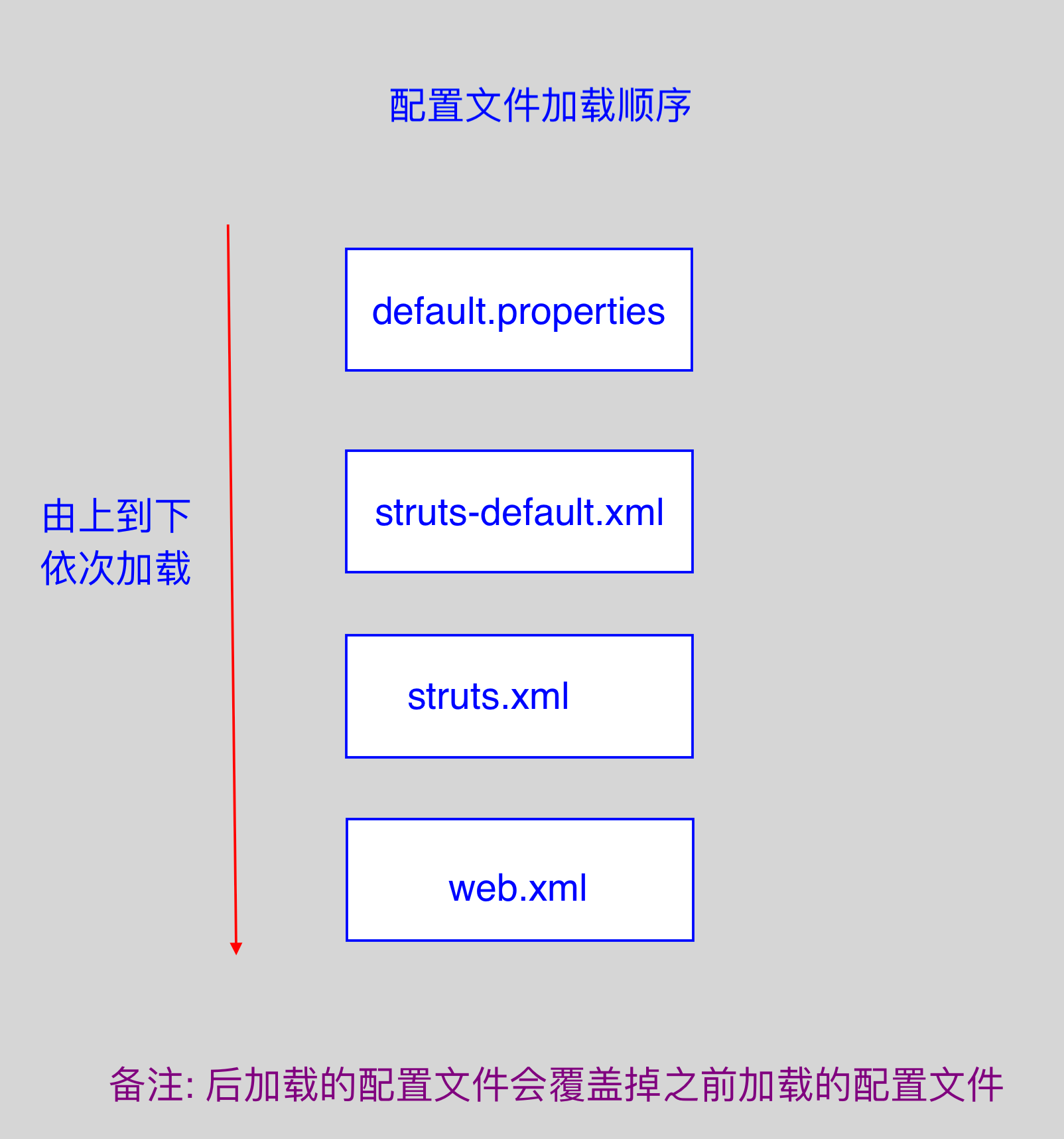 1222878-20171021220448990-947553714.png