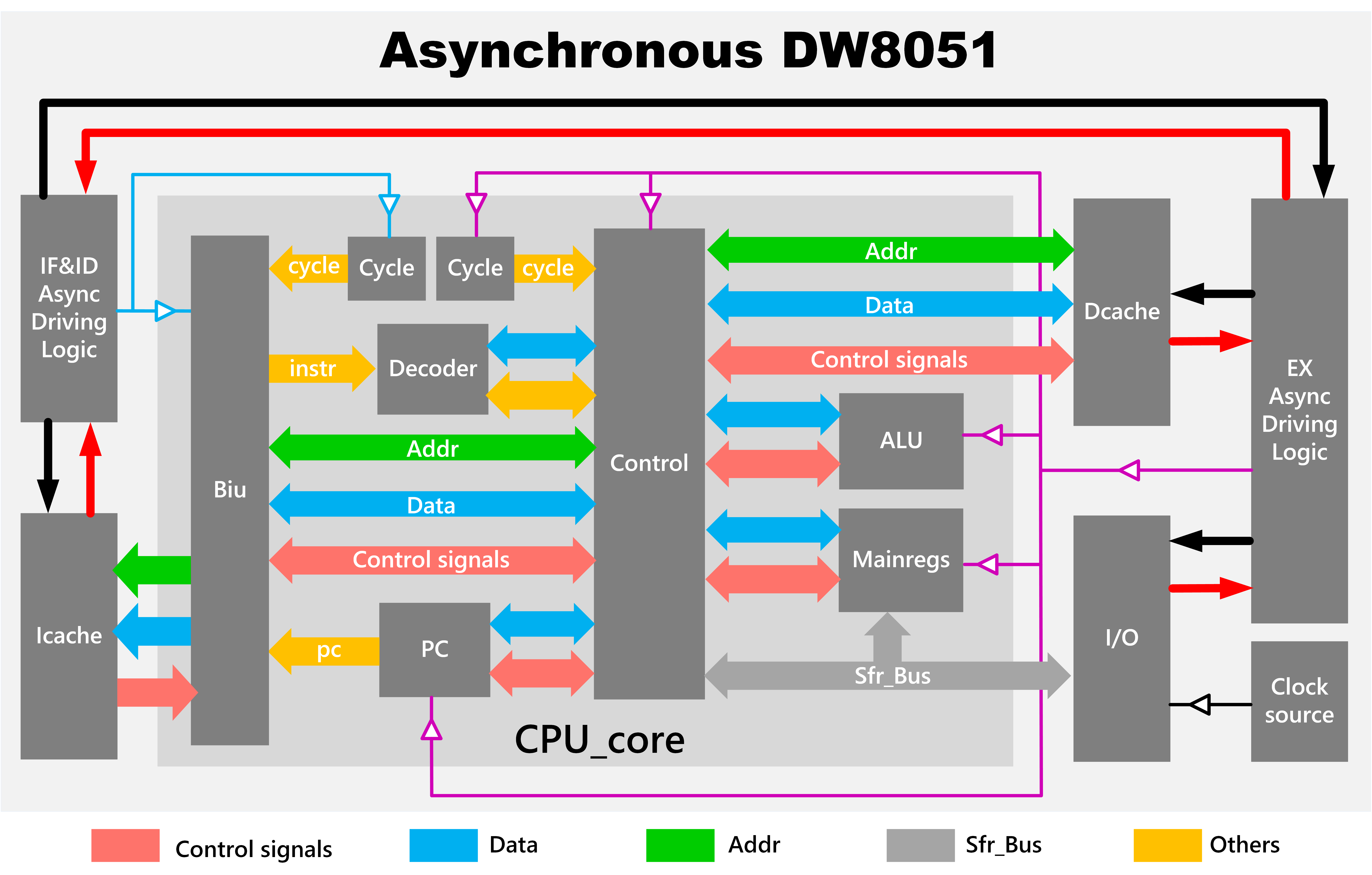 async_cpu