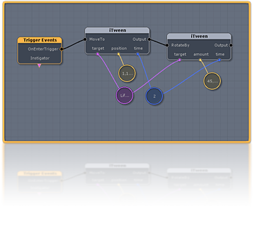 【风宇冲】Unity3D教程宝典之插件篇：Unity3D插件详细评测及教学下载