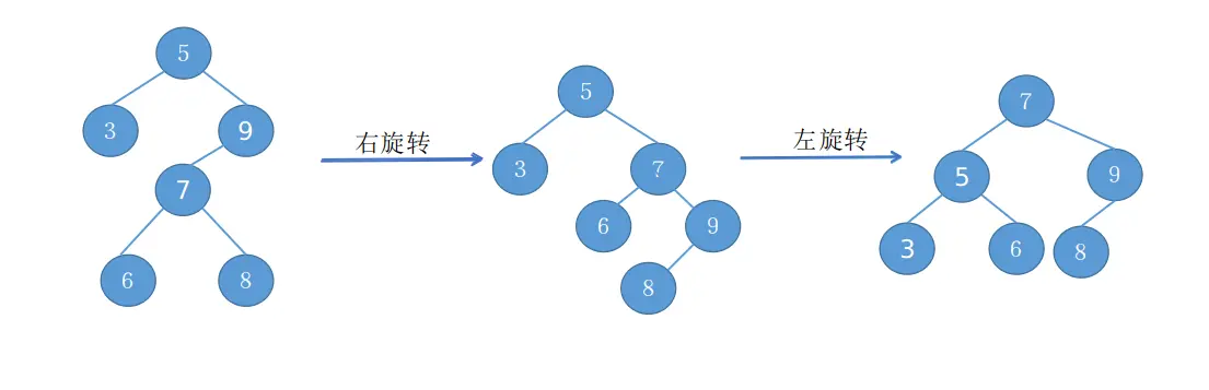 RL旋转.png