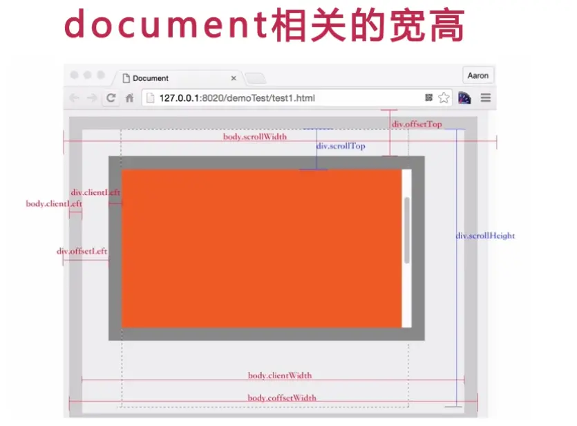 document相关的宽高