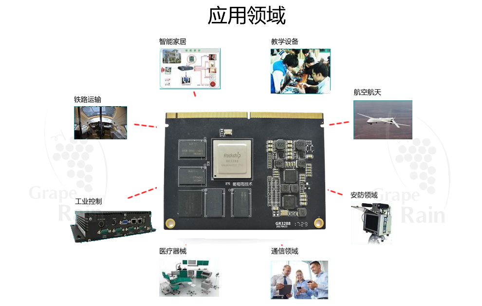 Linux核心板原理图,RK3288核心板，原理图，管脚定义资料-CSDN博客