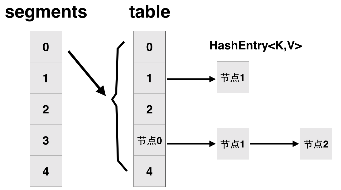 ConcurrentHashMap-jdk7.png