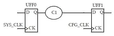 时间永远分叉,通向无数未来——Clock Tree Synthesis-CSDN博客