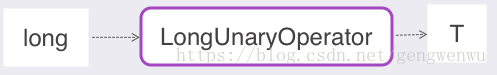 4.2_LongUnaryOperator