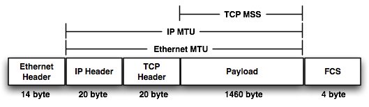 tcp-mtu-mss