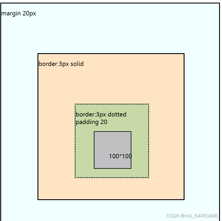 HTML+CSS+网页设计_html+css网页设计-CSDN博客