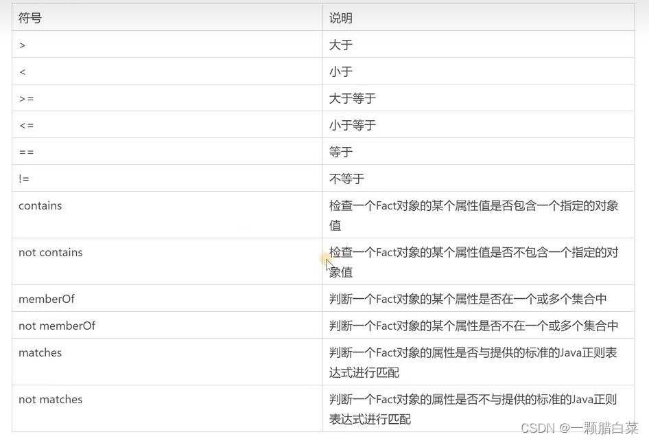 Drools规则引擎实战-CSDN博客