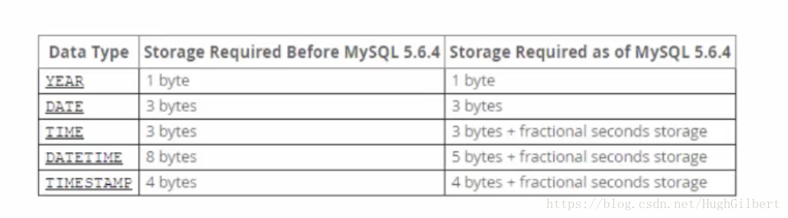 mysql