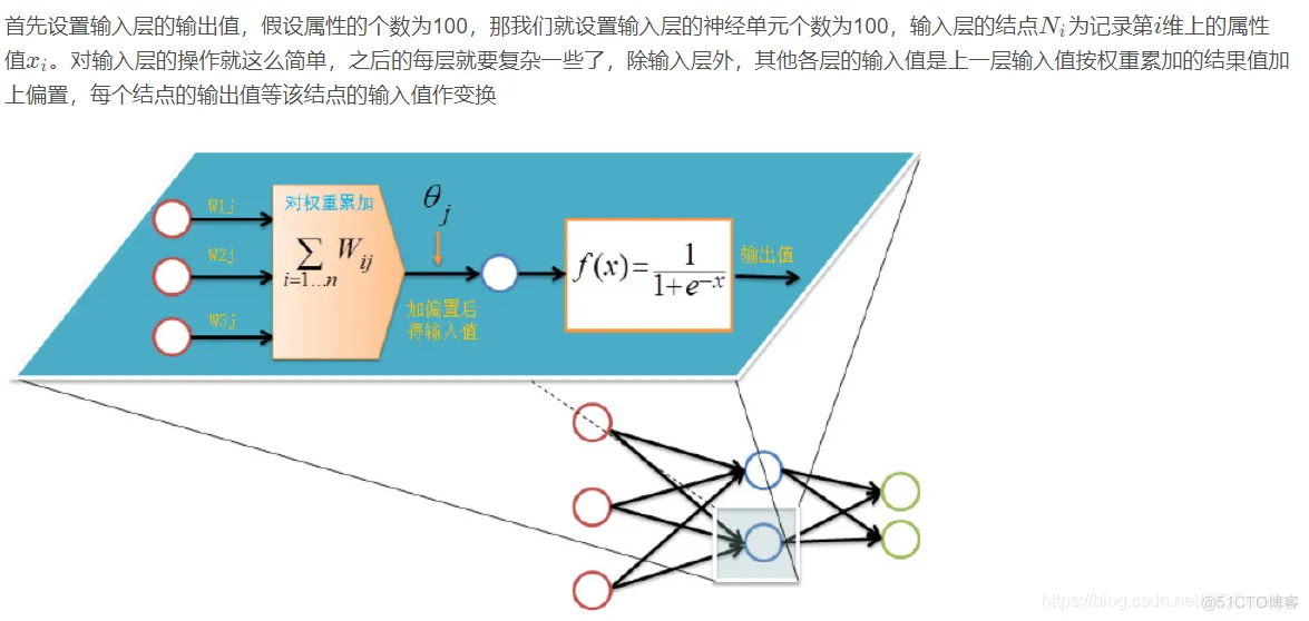 【优化预测】粒子群算法优化BP神经网络预测温度matlab源码_bp预测模型_32