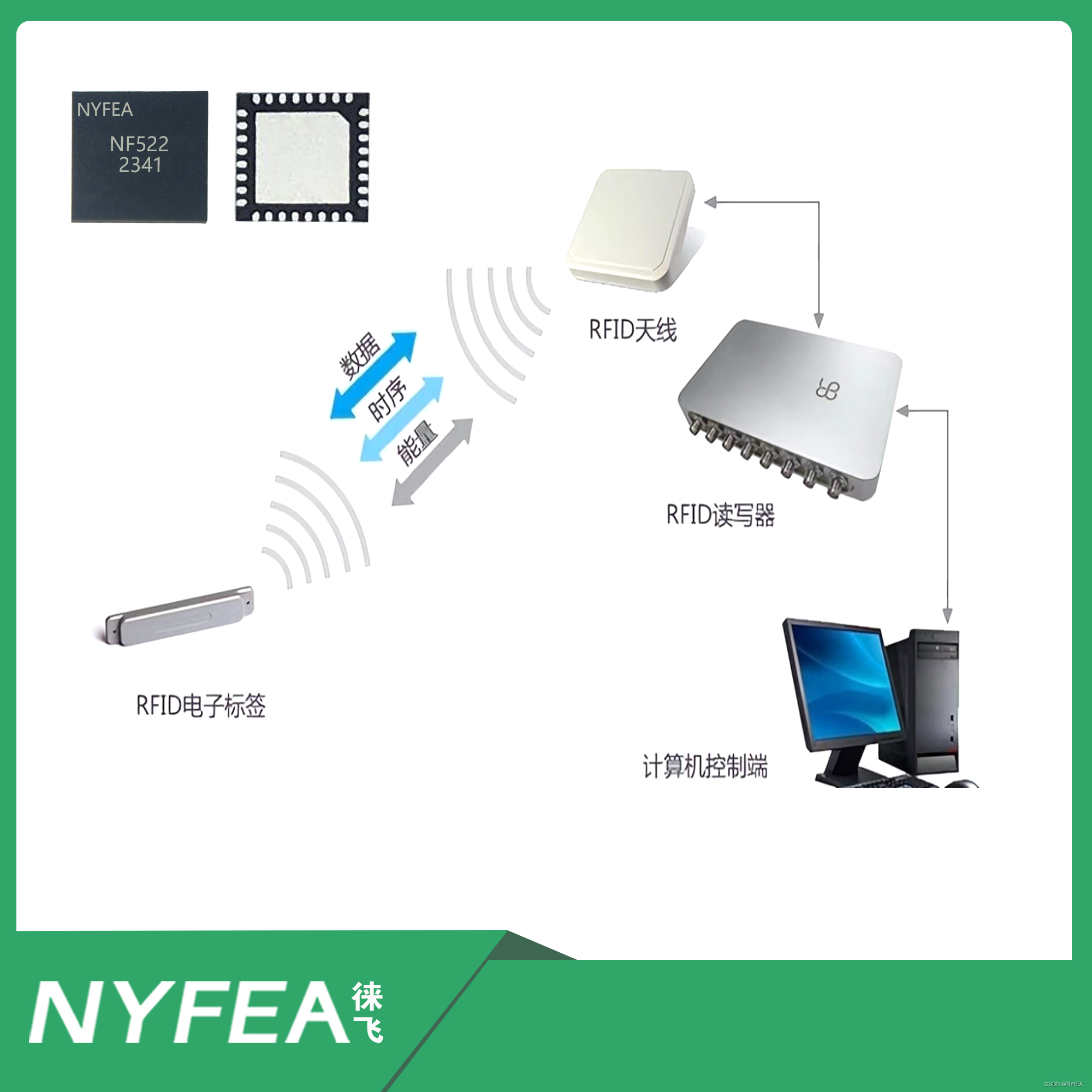 射频识别技术详解:rfid的工作原理,类型与应用