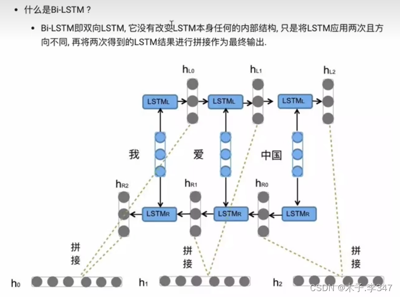 RNN(循环神经网络)插图73 在这里插入图片描述