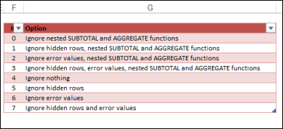 aggregatechoose03