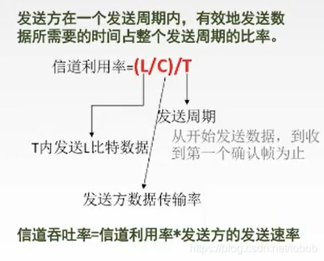 信道利用率说明