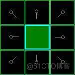 【路径规划】基于A星算法实现栅格地图路径规划_Matlab_02