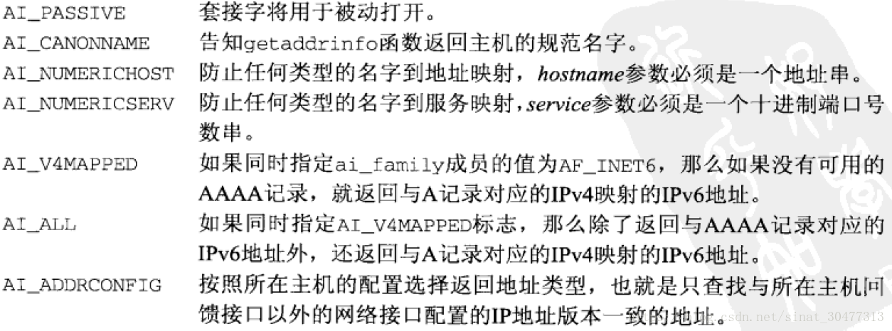 ai_flags成员可用的标志值及其含义
