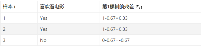 [外链图片转存失败,源站可能有防盗链机制,建议将图片保存下来直接上传(img-iGyu1UU2-1604058081599)(attachment:image.png)]