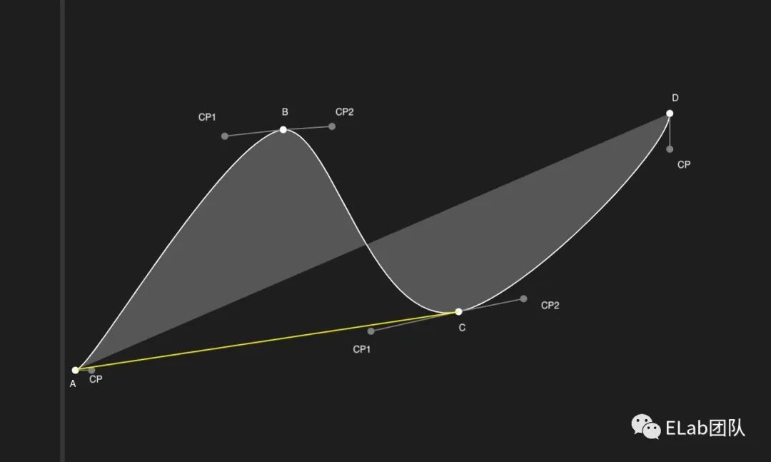 贝塞尔曲线轨迹运动原理与实战