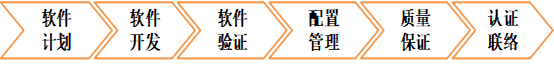飞机失事，软件“背锅”？软件测试对机载软件有多重要？