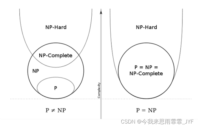 P=NP?_pvsnp-CSDN博客