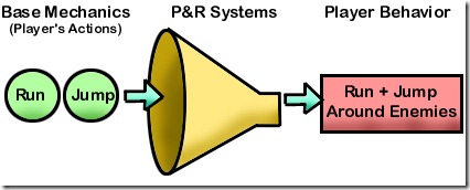 PAndR