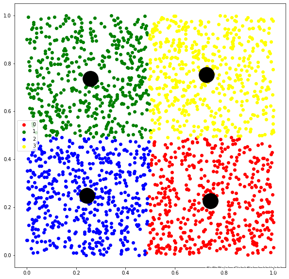 python 笔记 size-constrained-clustering （对类别大小做限制的聚类问题）_constrained ...