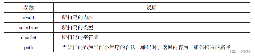 微信小程序开发与运营总结
