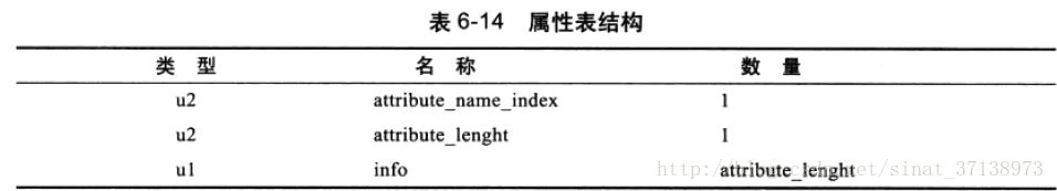 属性表结构 640?wx_fmt=png