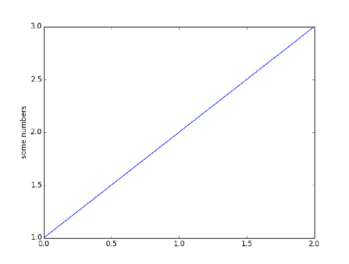 【python】matplotlib在windows下安装