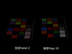 十项全能 2013年大尺寸Android平板横评 