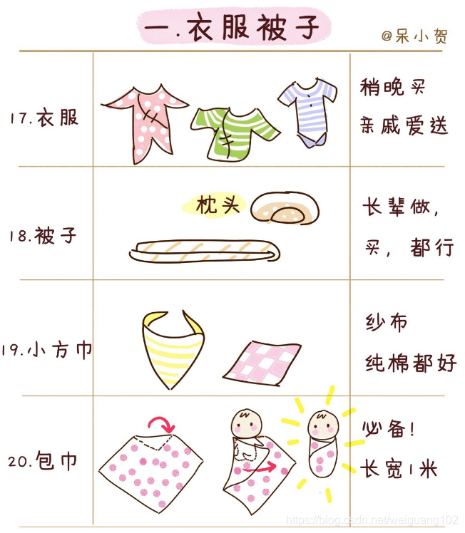 产包有什么器械入院前、入产房前、分娩前物品准备_https://www.jmylbn.com_新闻资讯_第11张