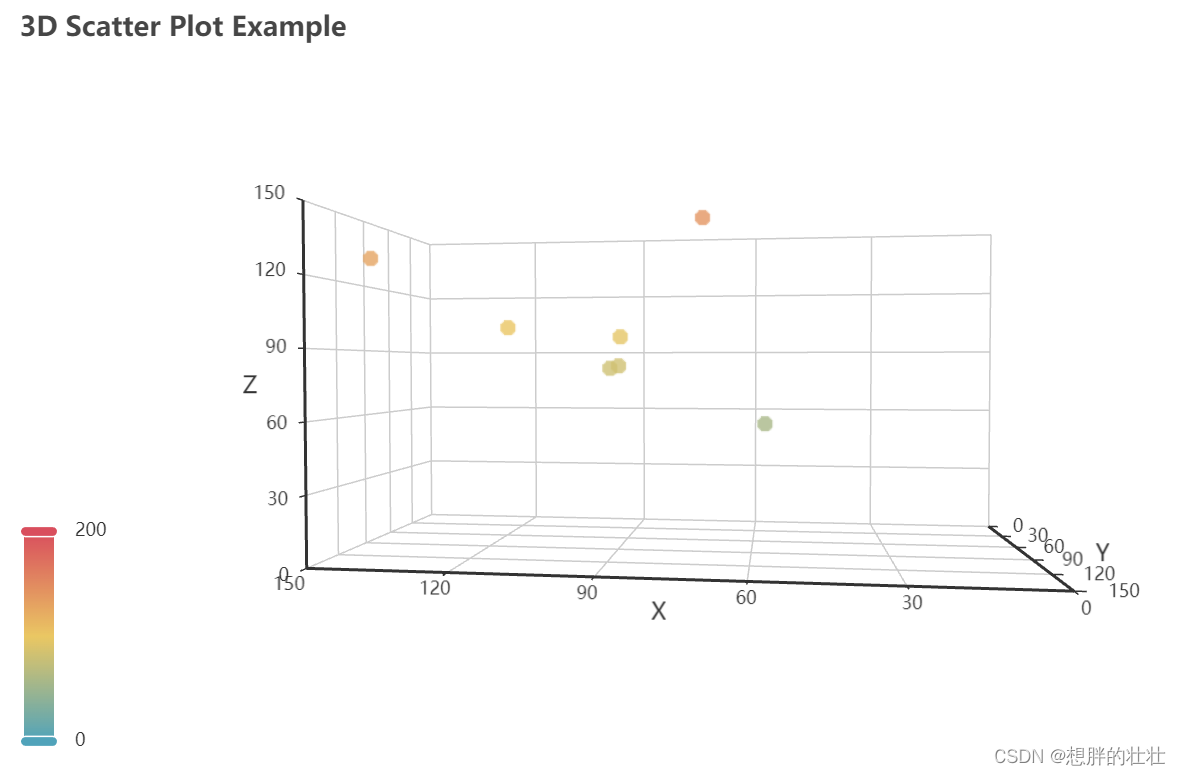 Python Scatter3d python - 3D图表绘制_pyecharts scatter3d-CSDN博客