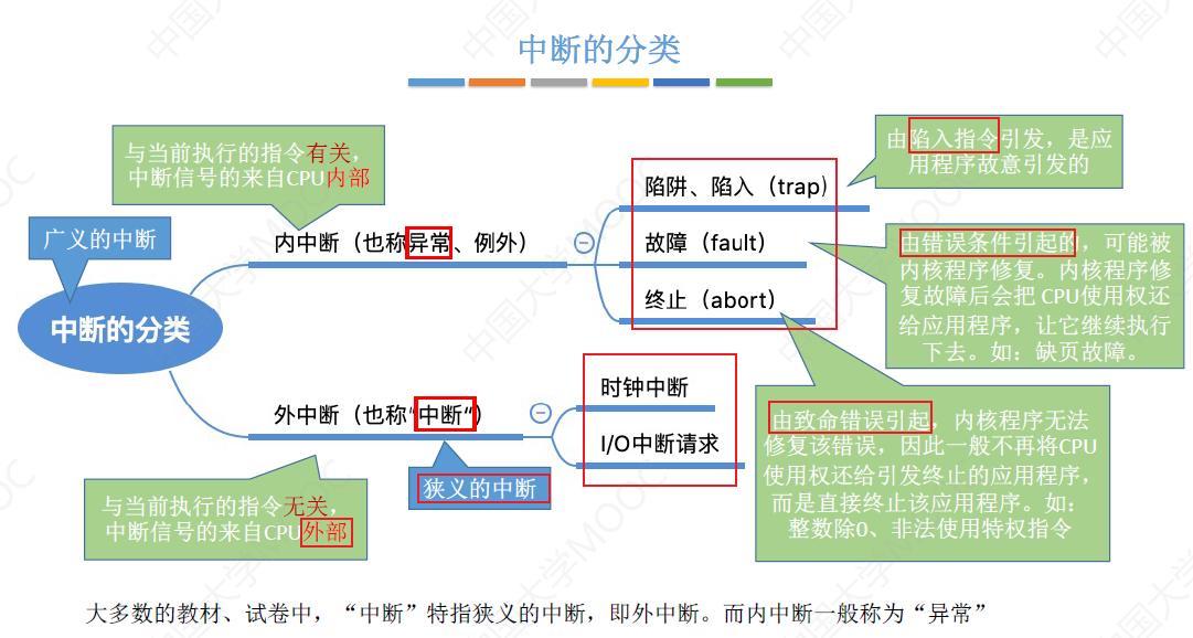 在这里插入图片描述 https://i-blog.csdnimg.cn/blog_migrate/008e4c50f778f940a4670b8e3dede108.png